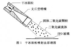 �ɱ��w������ԭ��D