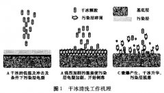 圖1干冰清洗機(jī)工作原理